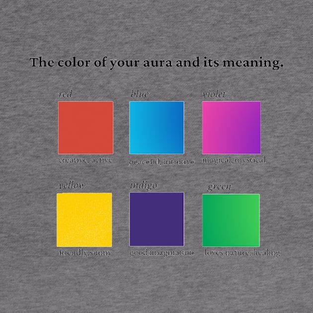 The color of your aura and its colors. by borobie